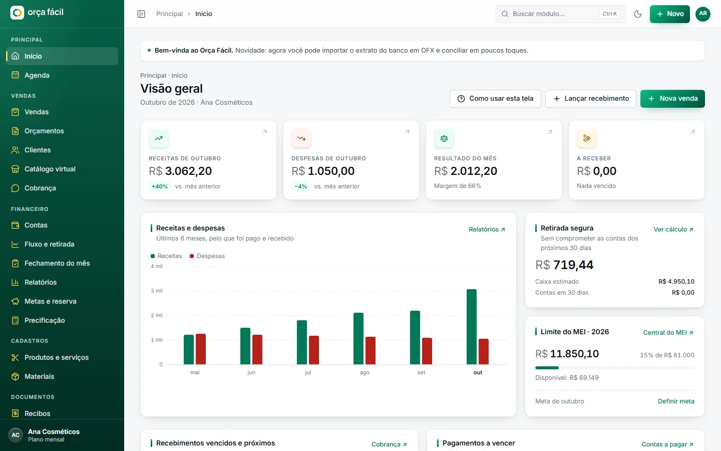 Painel do Orça Fácil com receitas, despesas, resultado do mês e gráfico de 6 meses